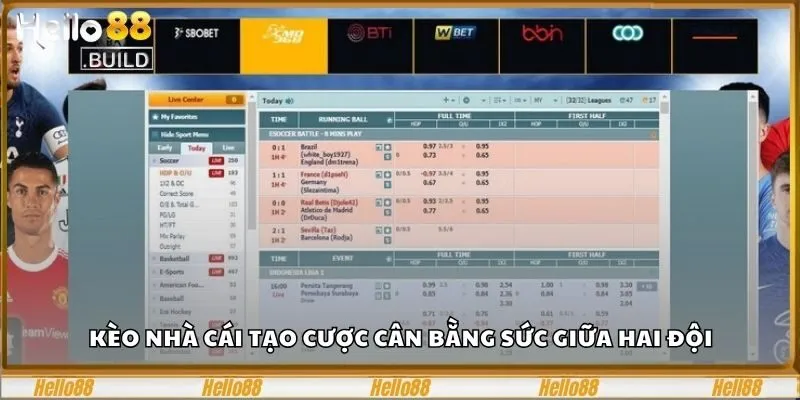 Kèo Nhà Cái Là Gì? Tuyệt Chiêu Săn Mọi Loại Kèo Chuẩn 1 Kèo nhà cái tạo cược cân bằng sức giữa hai đội